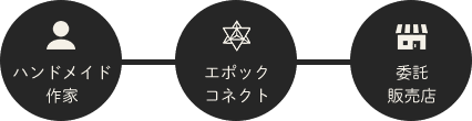 連携